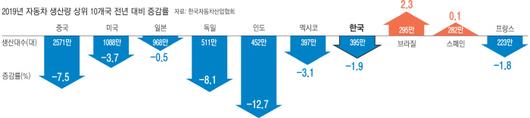 경향신문