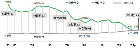 경향신문