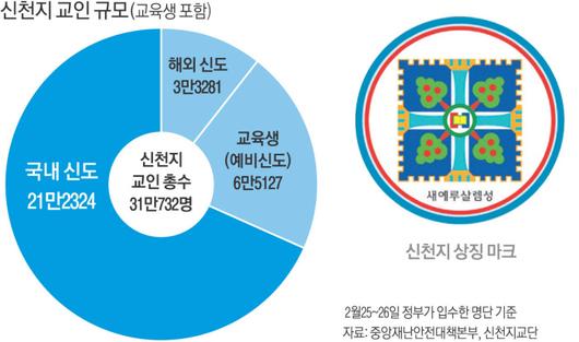 경향신문