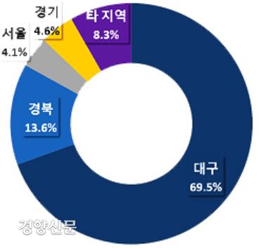 경향신문