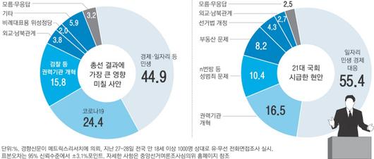 경향신문