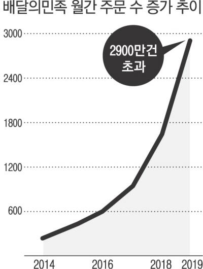 경향신문