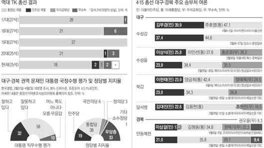 경향신문