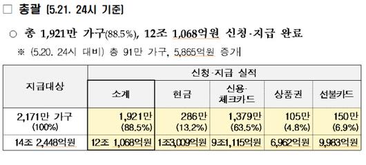 경향신문