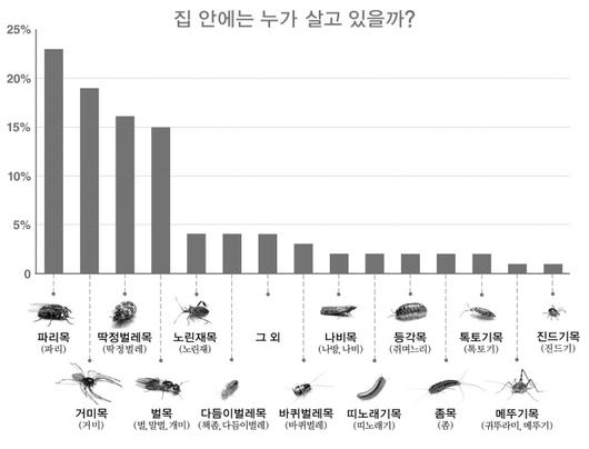 경향신문