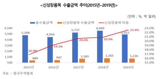 경향신문