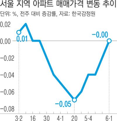 경향신문