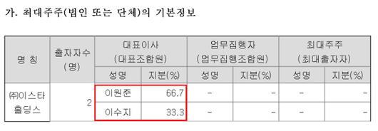 경향신문