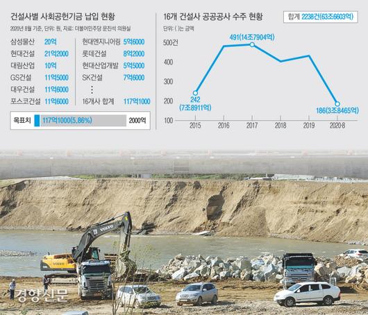 경향신문