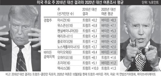 경향신문