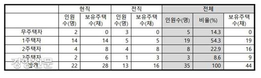 경향신문