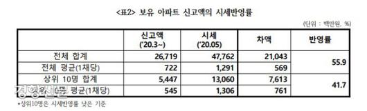 경향신문