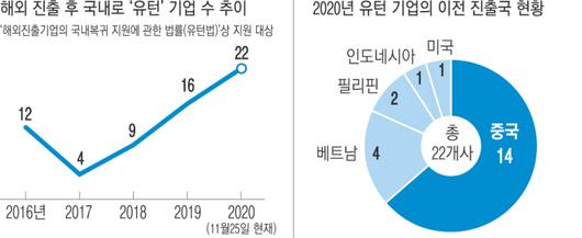 경향신문