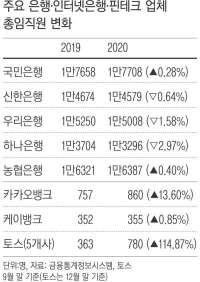 경향신문