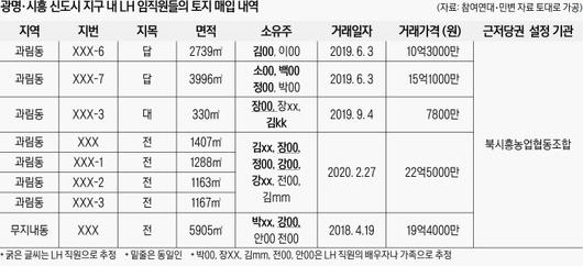 경향신문