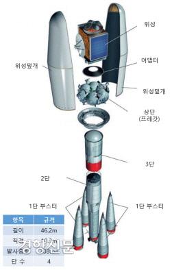 경향신문