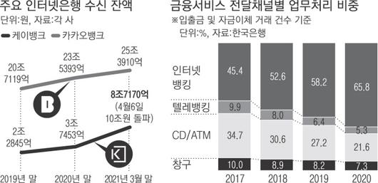 경향신문