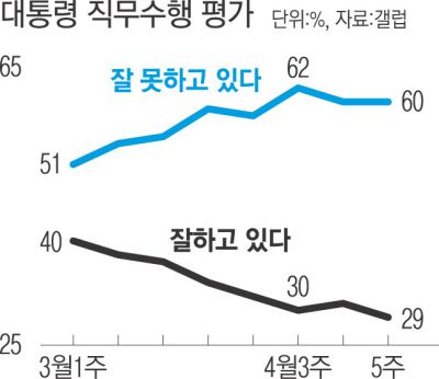 경향신문