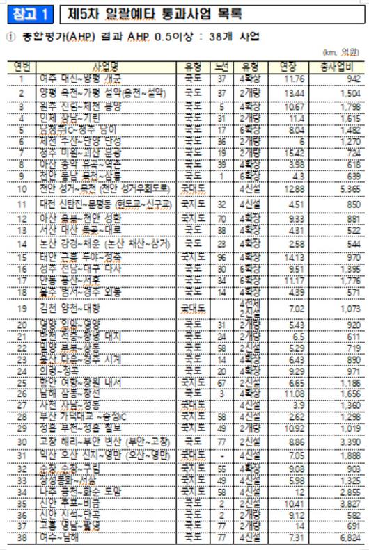 경향신문