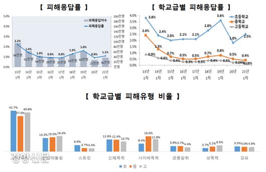 경향신문