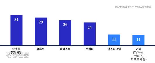 경향신문