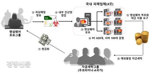 경향신문