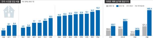 경향신문