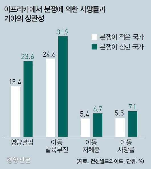 경향신문