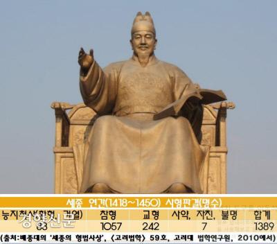 경향신문