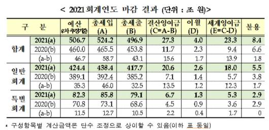 경향신문