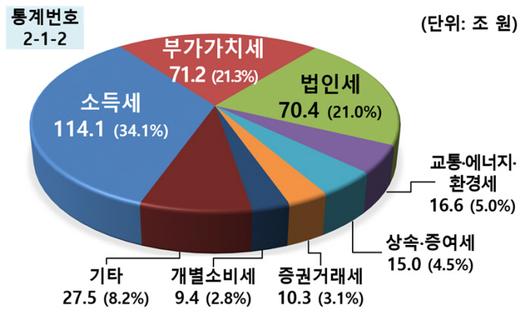 경향신문