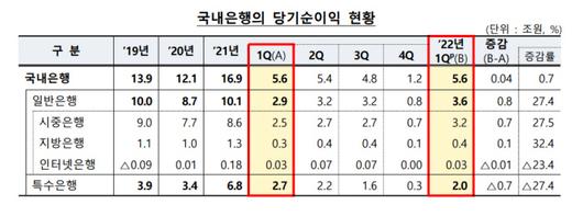 경향신문