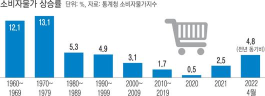 경향신문