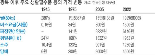 경향신문