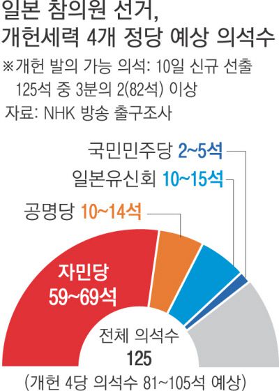 경향신문