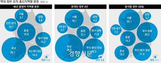 경향신문