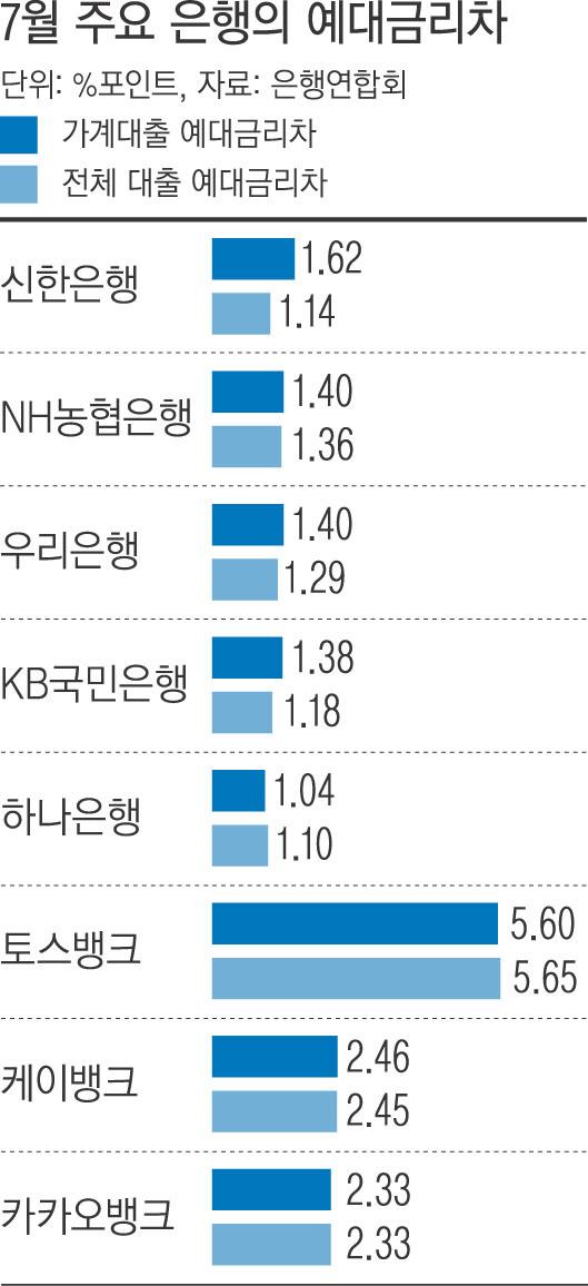 경향신문