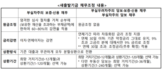 경향신문