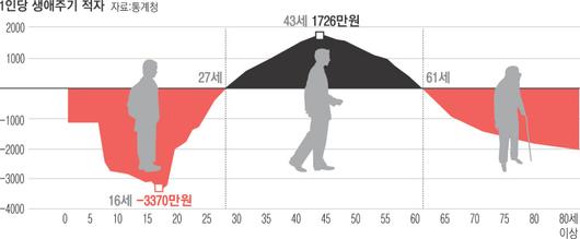 경향신문