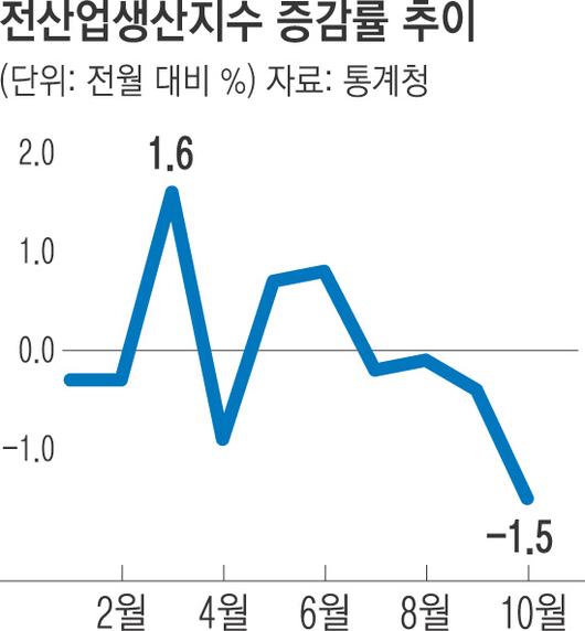 경향신문