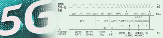 경향신문