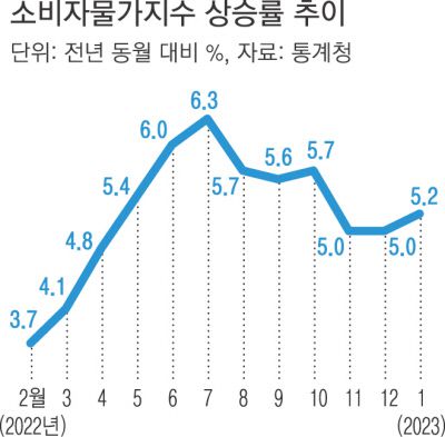 경향신문