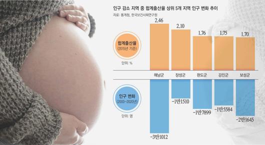 경향신문