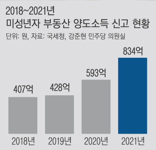 경향신문