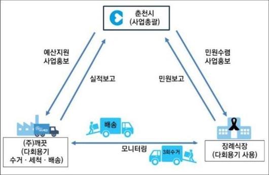 경향신문