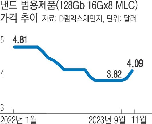 경향신문