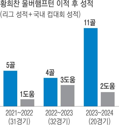 경향신문