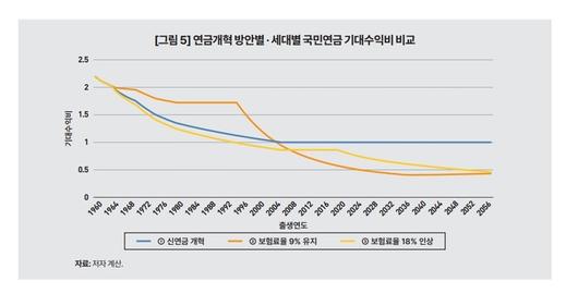 경향신문