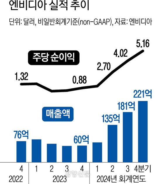 경향신문