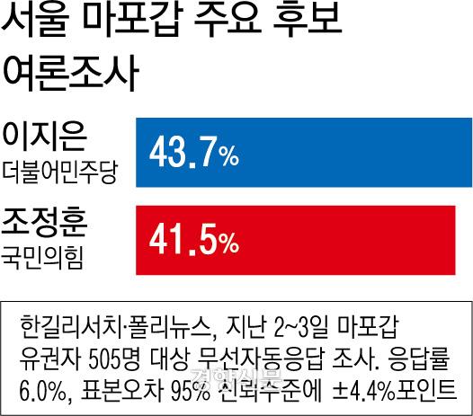 경향신문